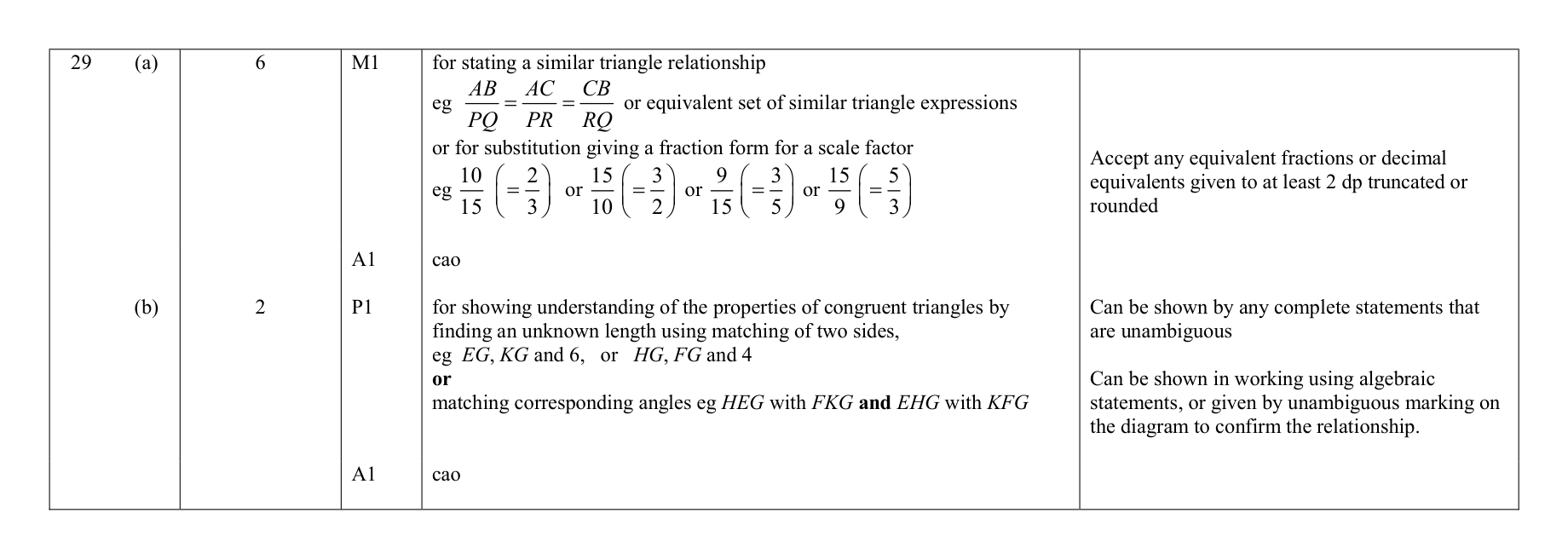 Mark scheme for Q29