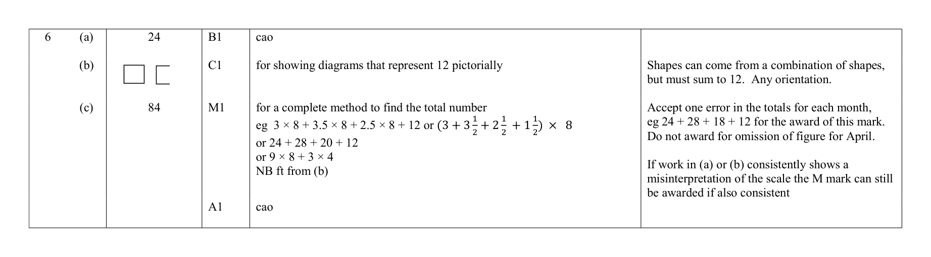 Mark scheme for Q6