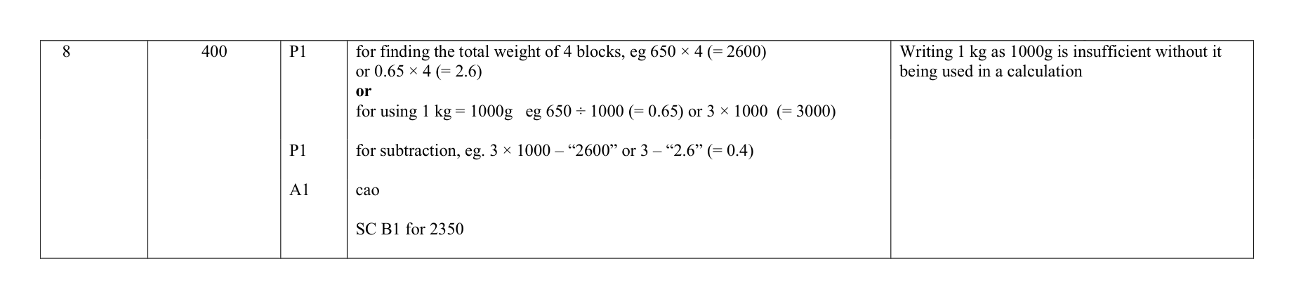 Mark scheme for Q8