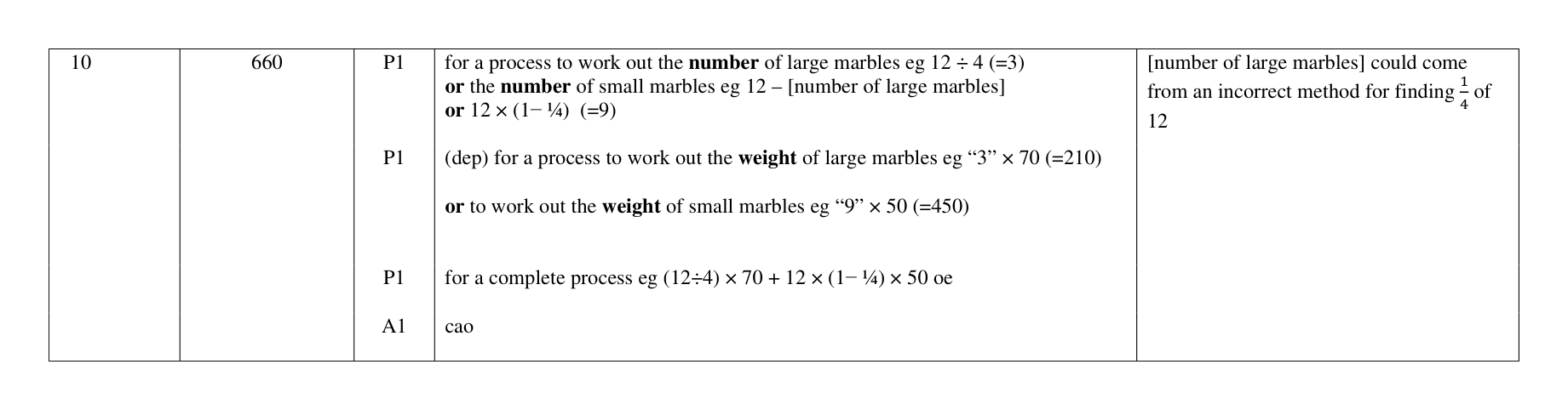 Mark scheme for Q10