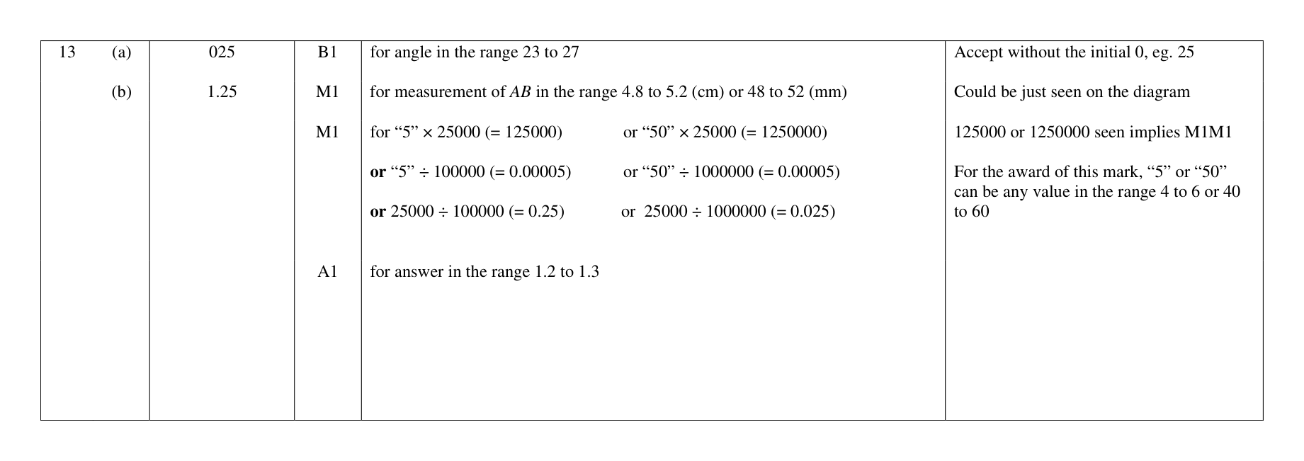 Mark scheme for Q13