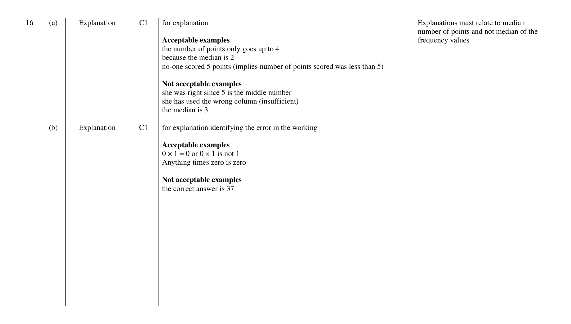 Mark scheme for Q16