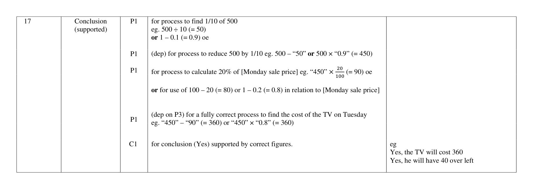 Mark scheme for Q17