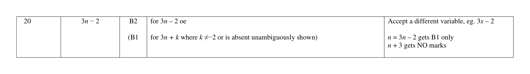 Mark scheme for Q20