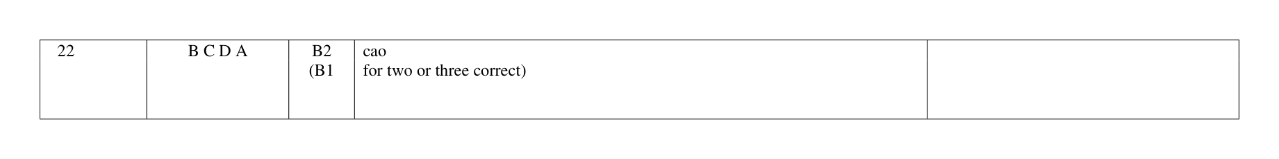 Mark scheme for Q22