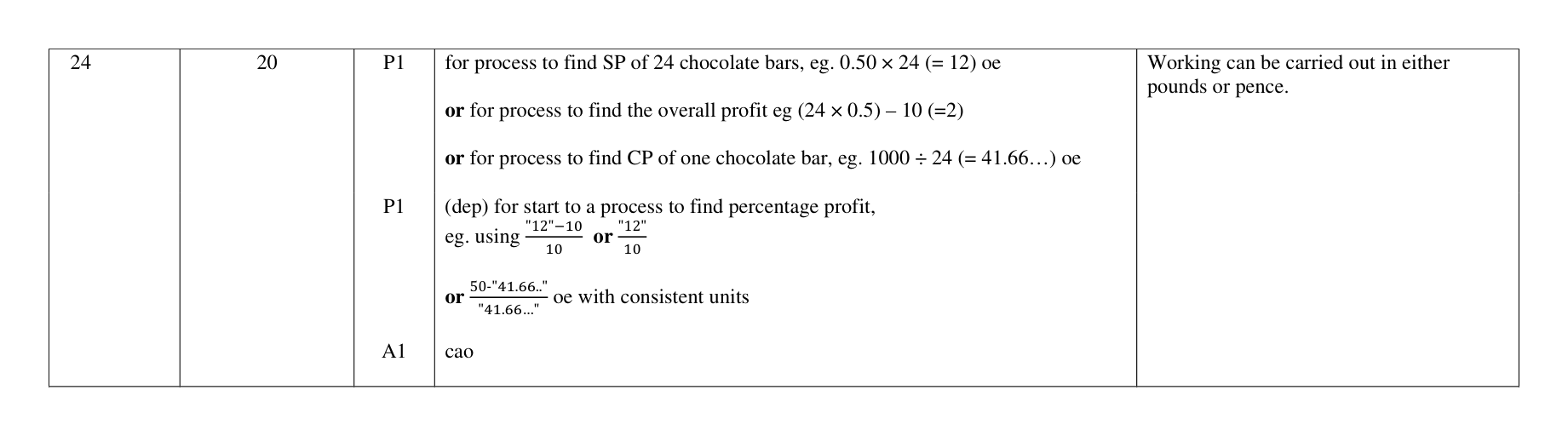 Mark scheme for Q24