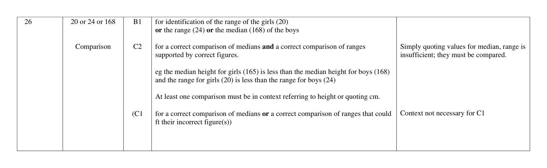 Mark scheme for Q26