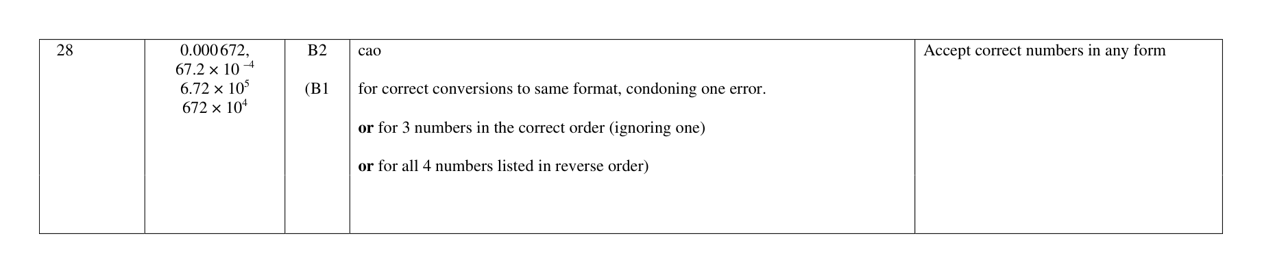 Mark scheme for Q28