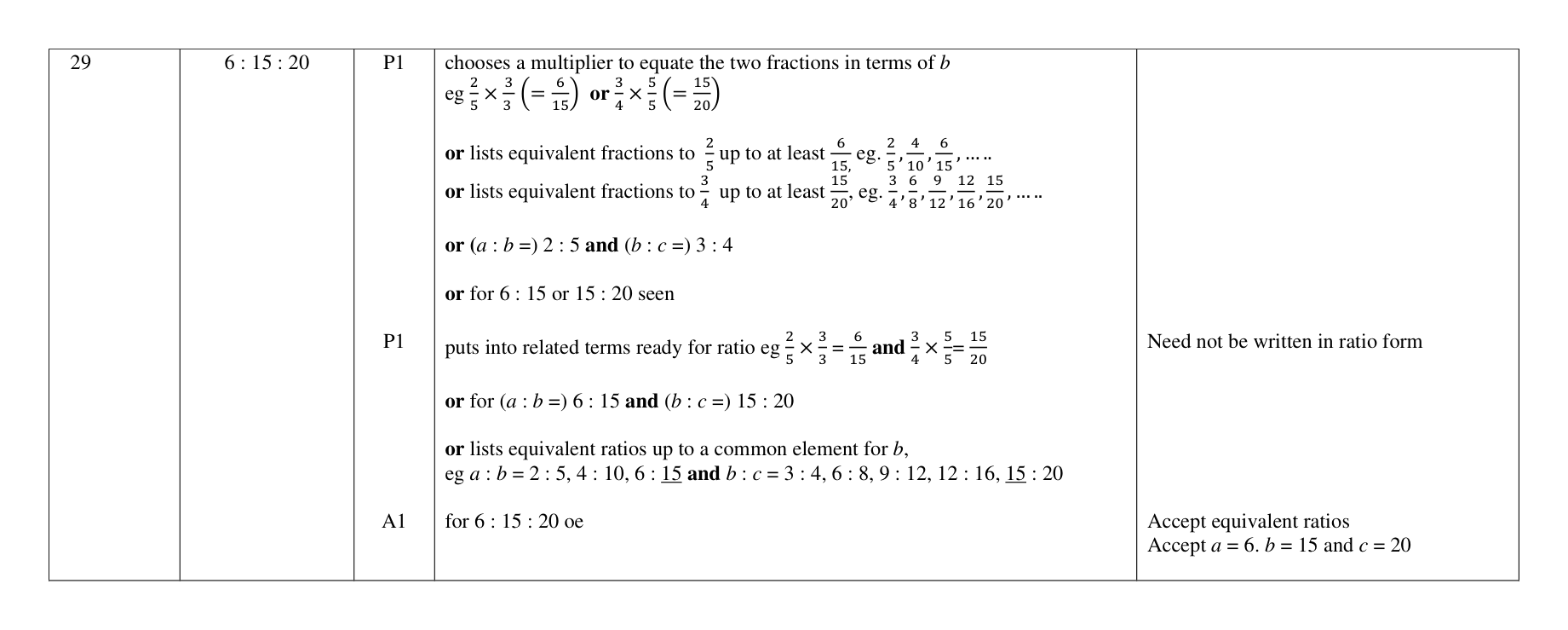 Mark scheme for Q29