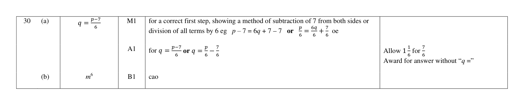 Mark scheme for Q30