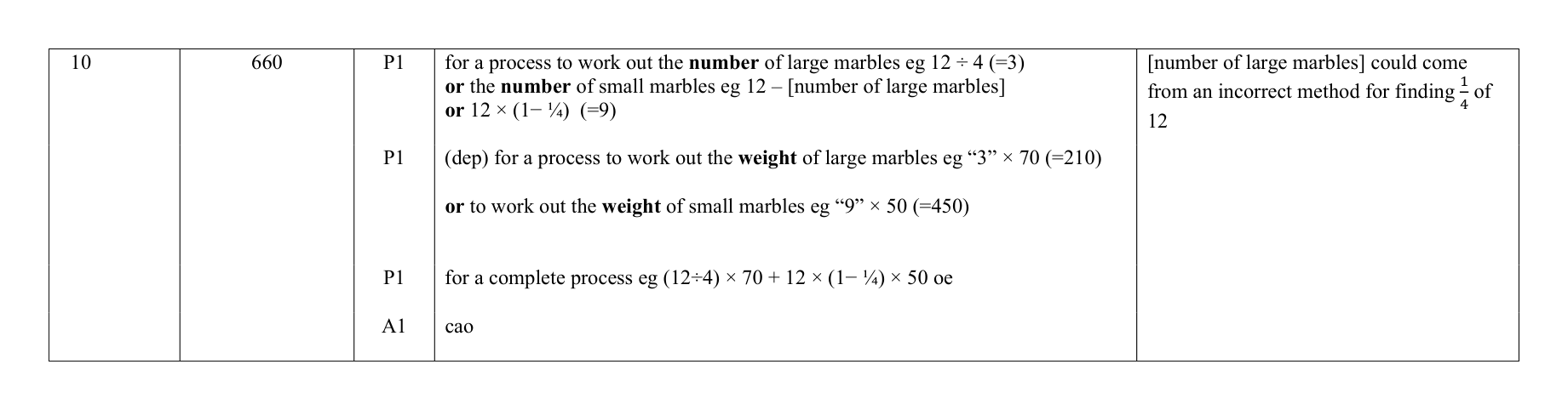 Mark scheme for Q10
