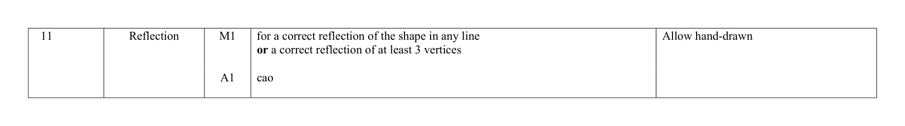 Mark scheme for Q11