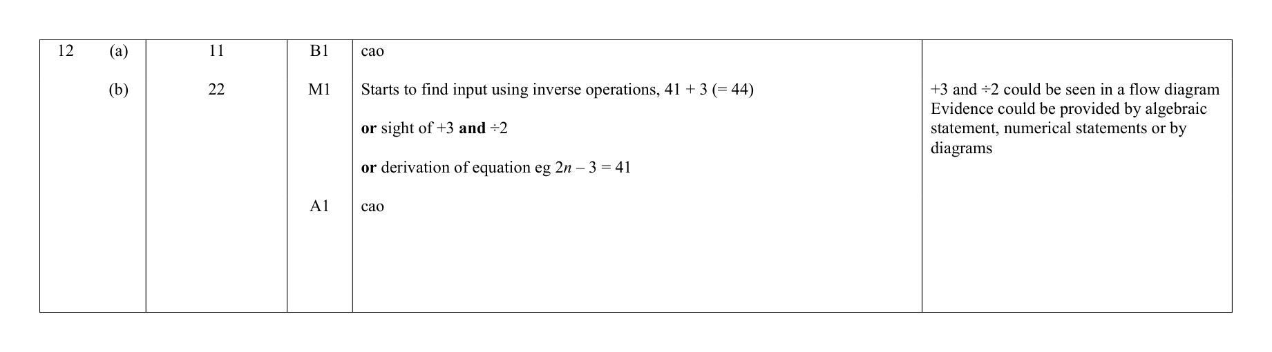 Mark scheme for Q12