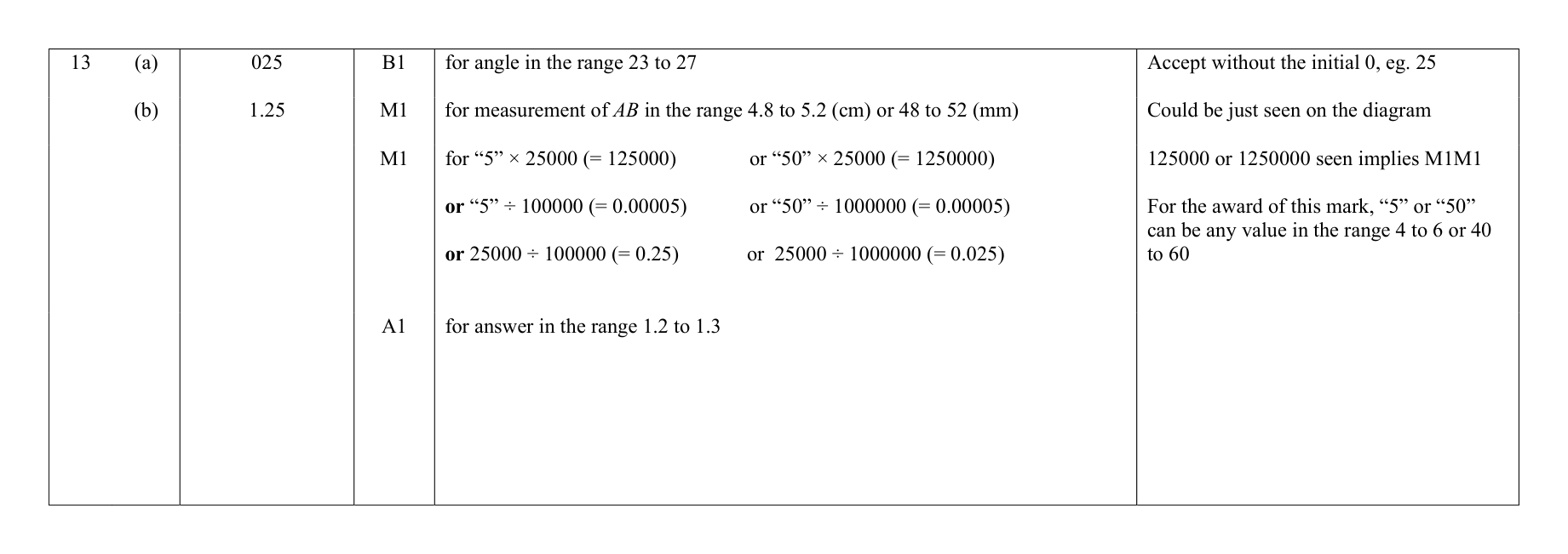 Mark scheme for Q13
