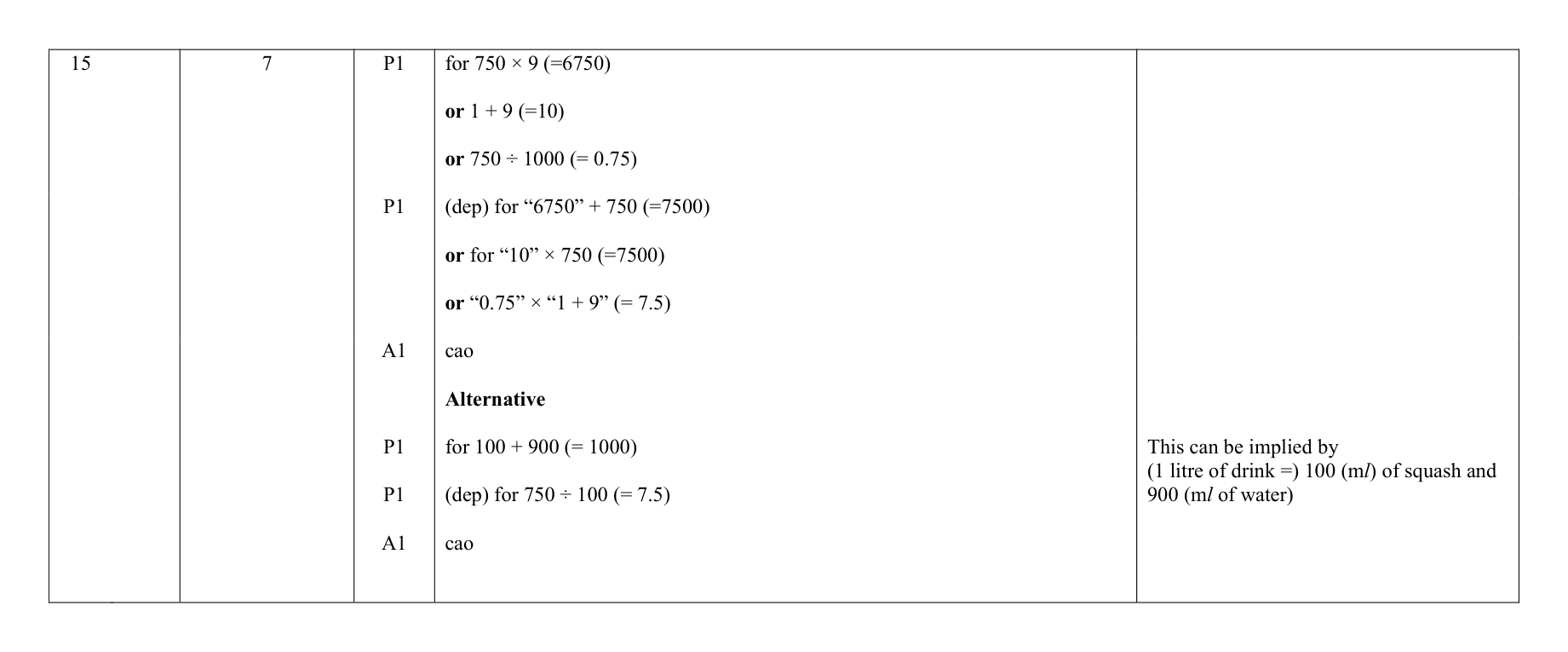 Mark scheme for Q15