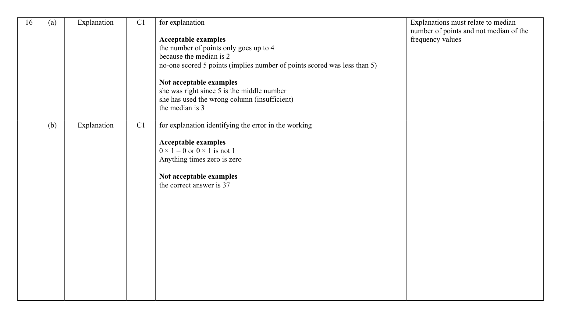 Mark scheme for Q16