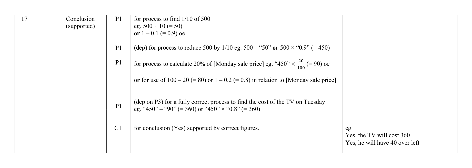 Mark scheme for Q17