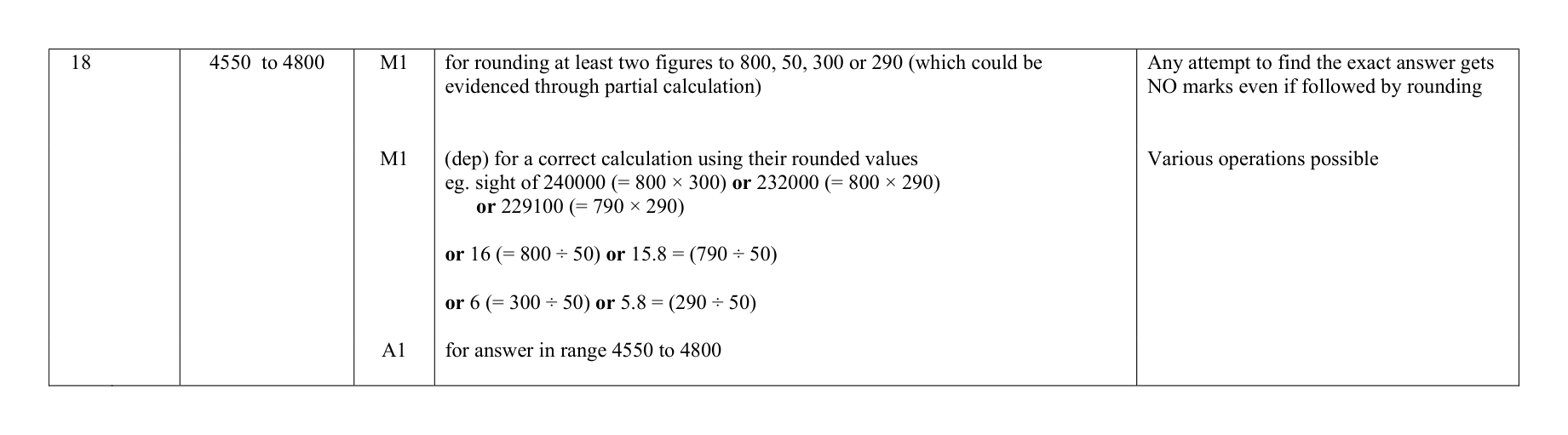 Mark scheme for Q18