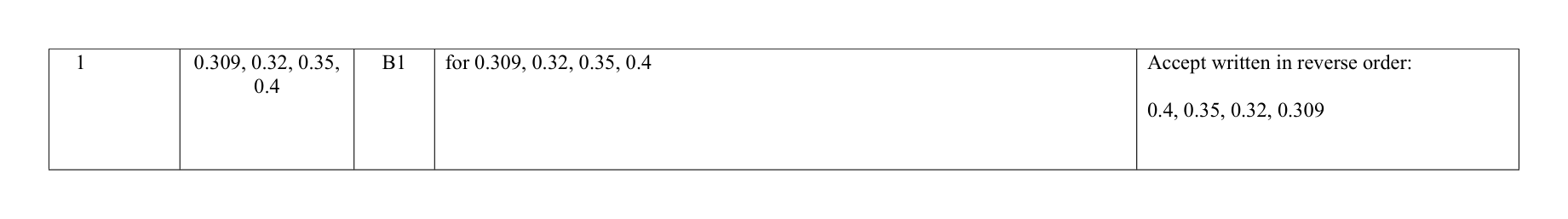 Mark scheme for Q1