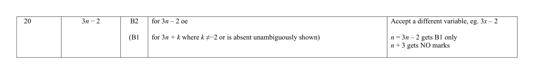 Mark scheme for Q20
