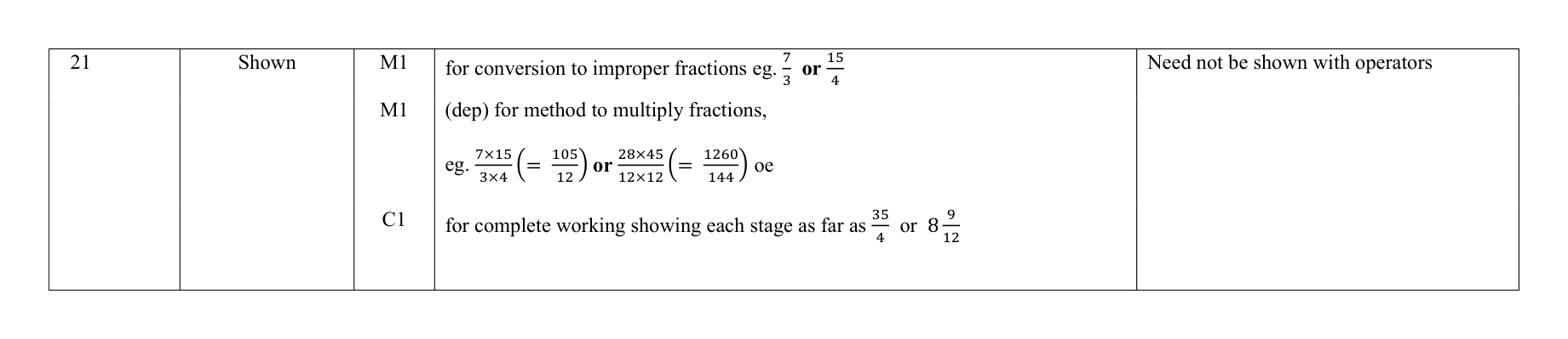 Mark scheme for Q21