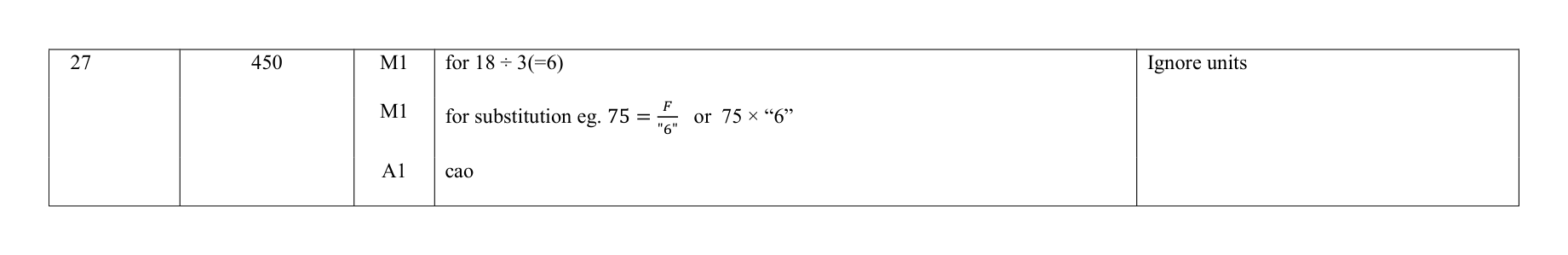 Mark scheme for Q27