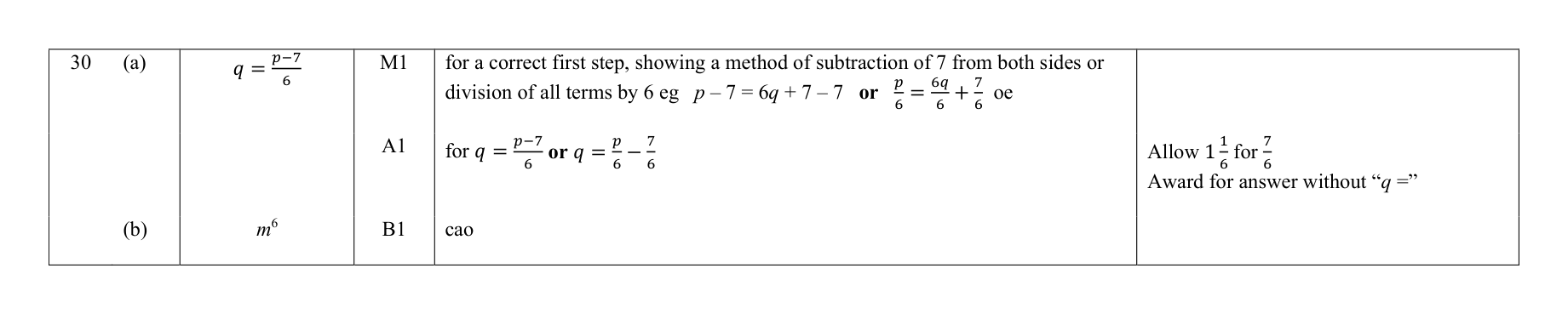 Mark scheme for Q30