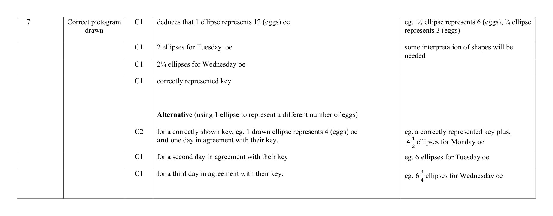Mark scheme for Q7