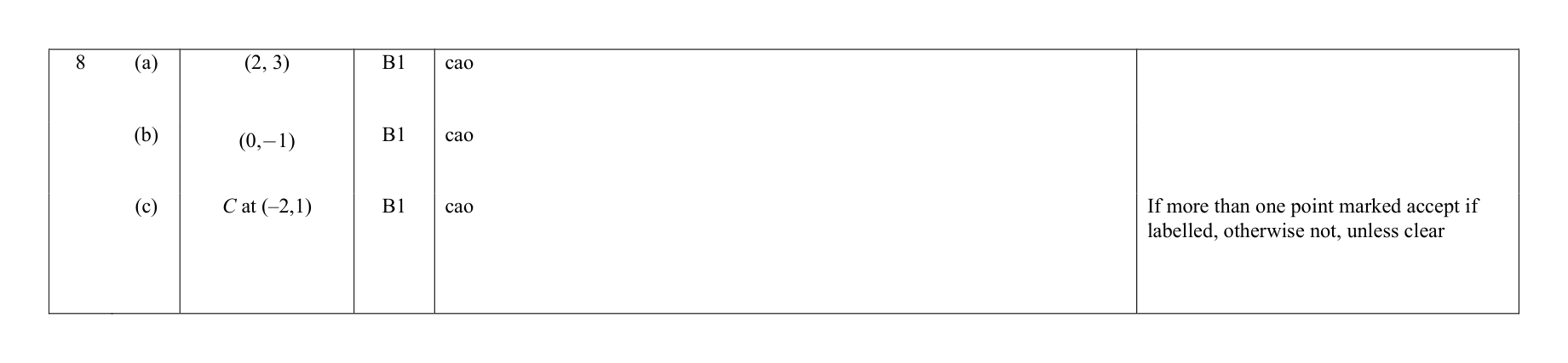 Mark scheme for Q8