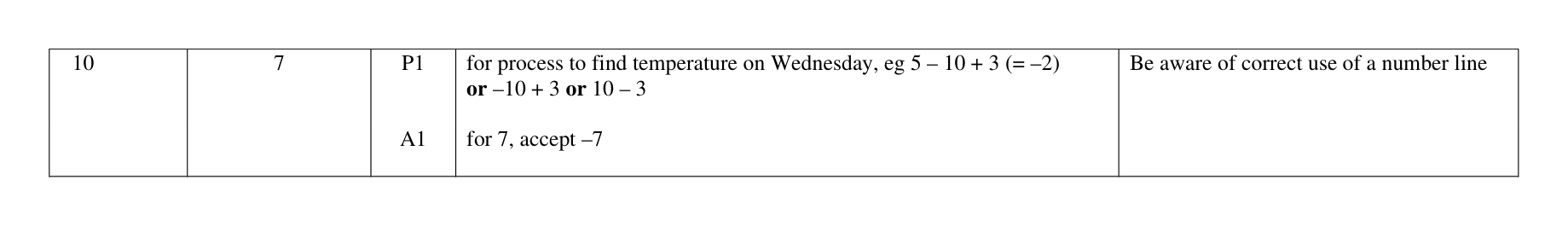 Mark scheme for Q10