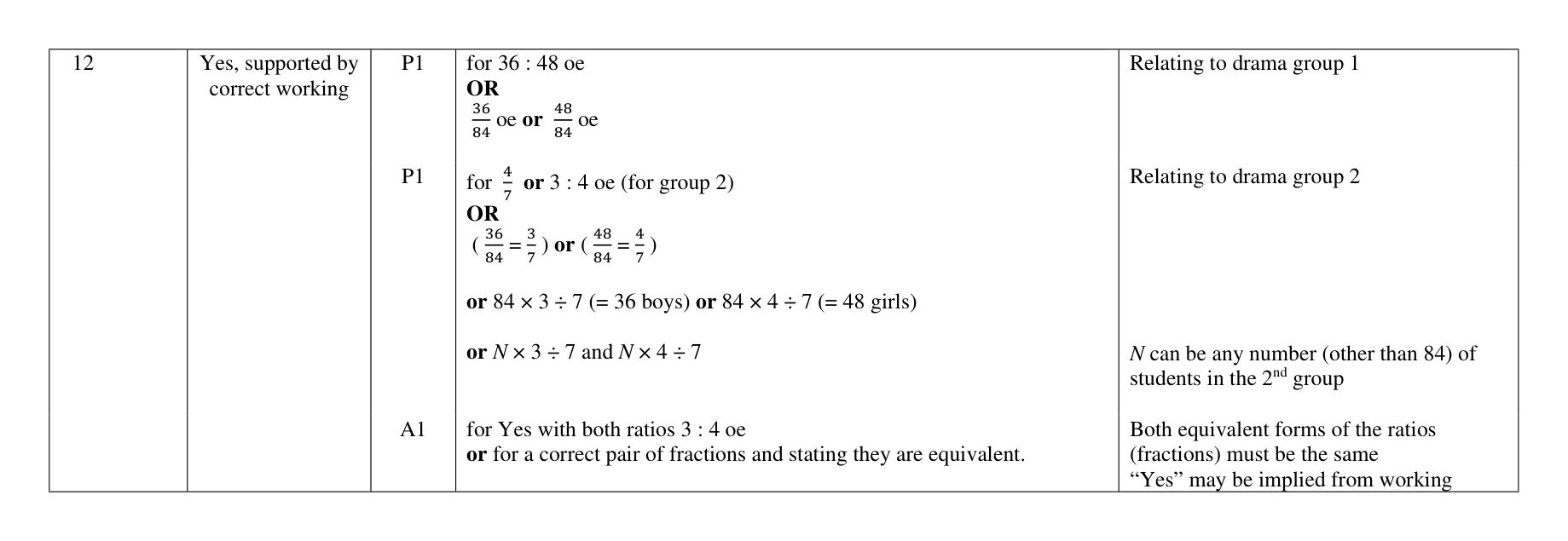 Mark scheme for Q12