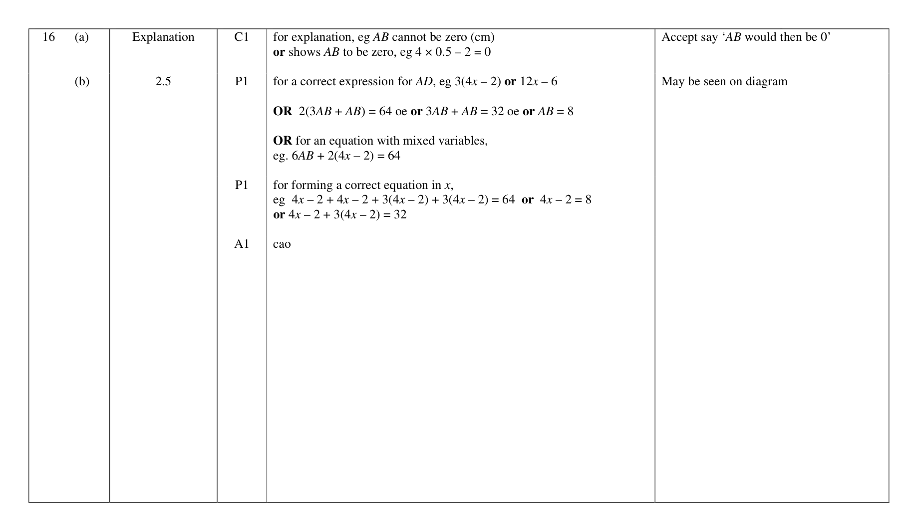 Mark scheme for Q16