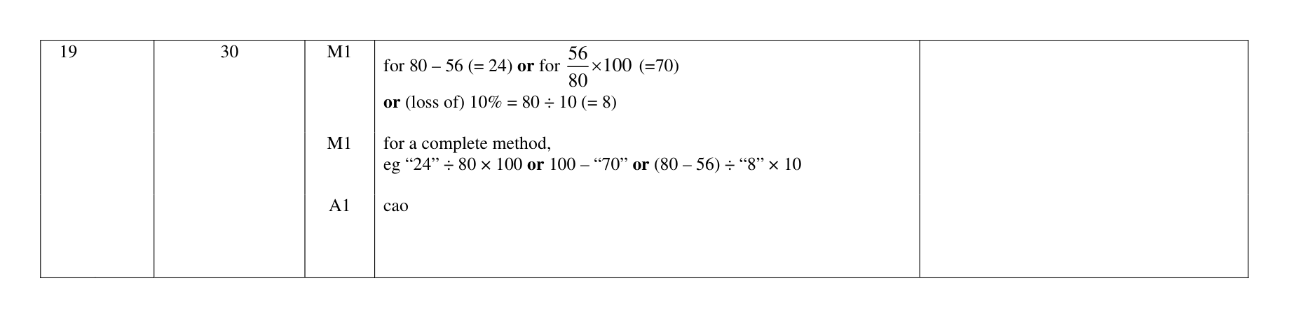 Mark scheme for Q19