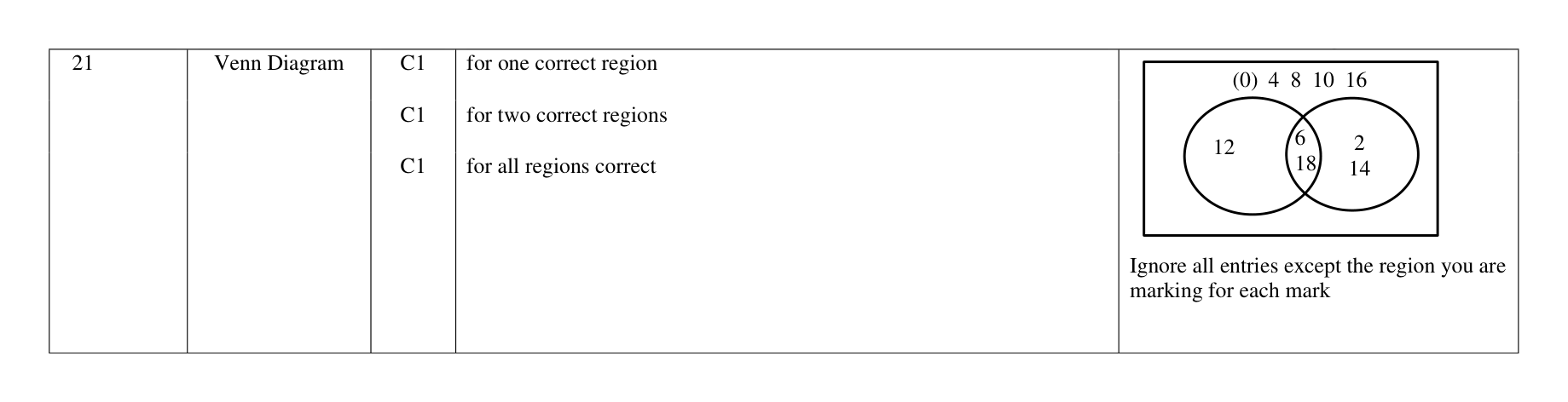 Mark scheme for Q21