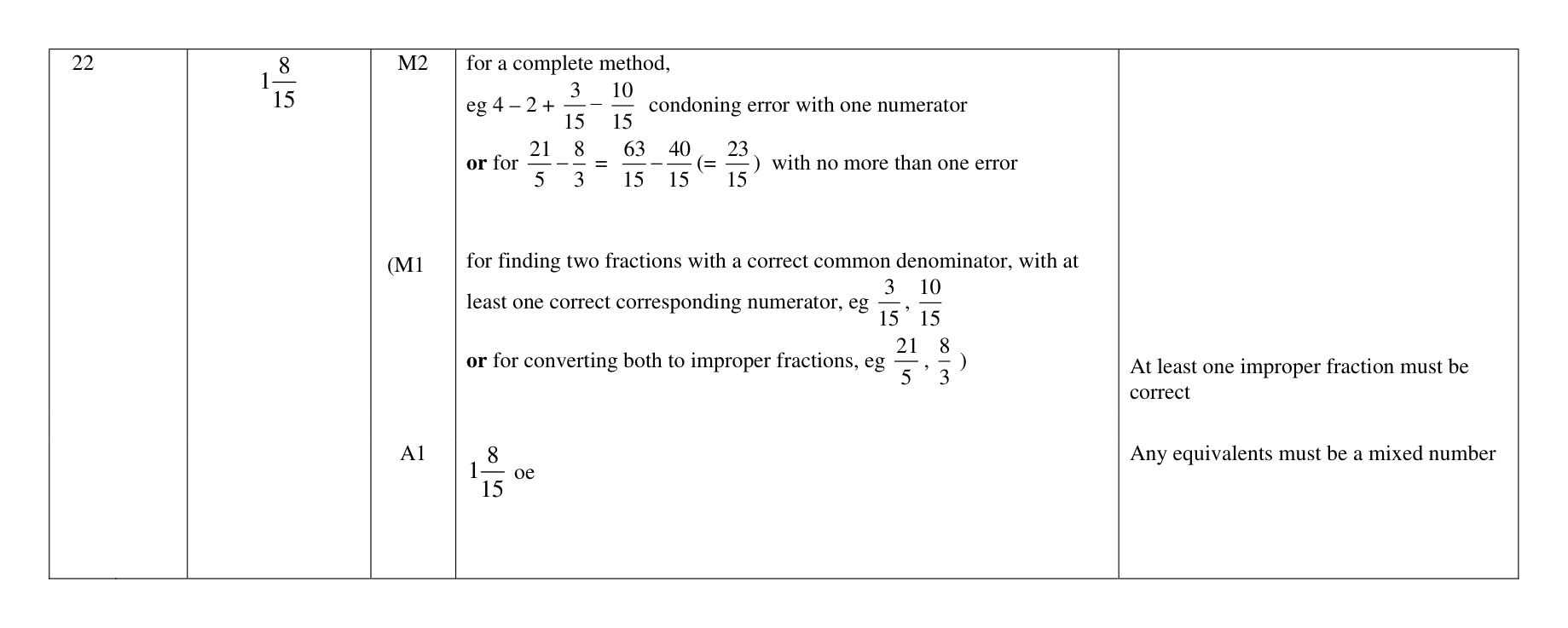 Mark scheme for Q22
