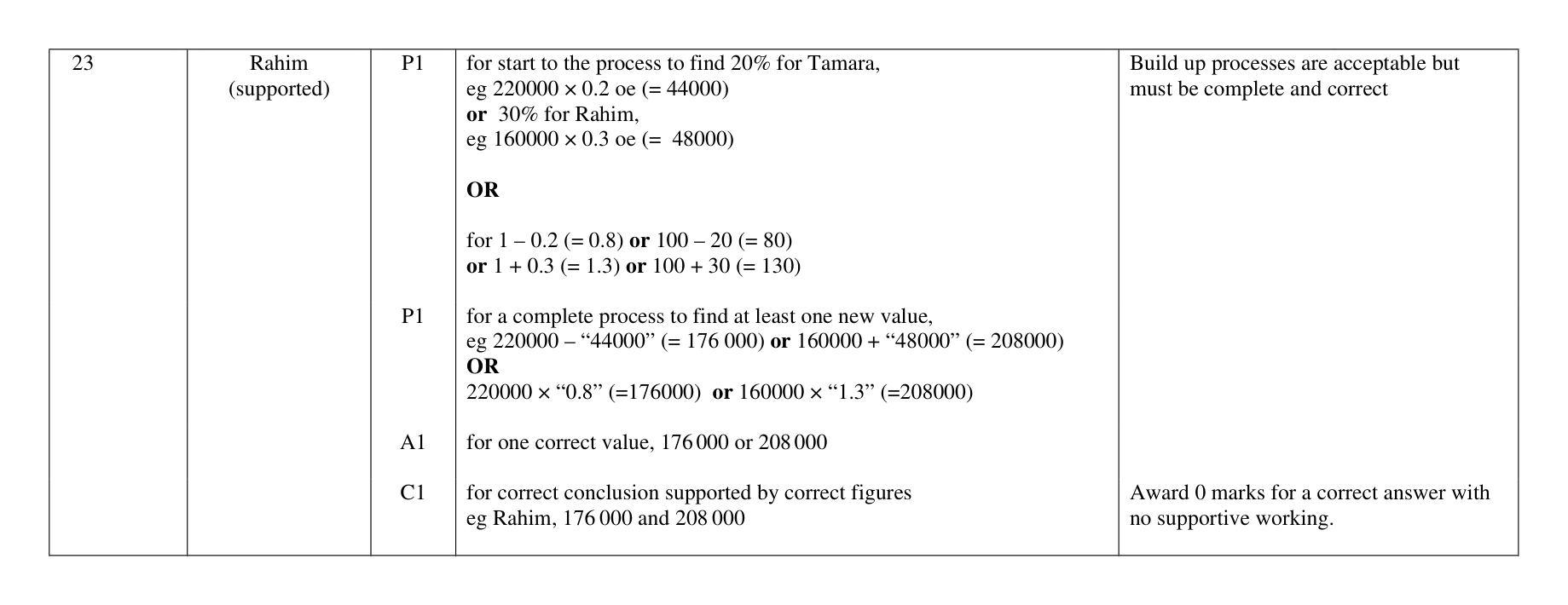 Mark scheme for Q23