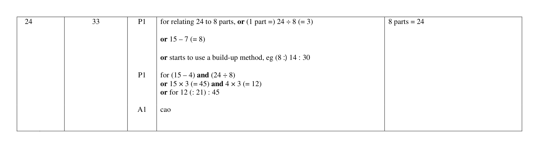 Mark scheme for Q24