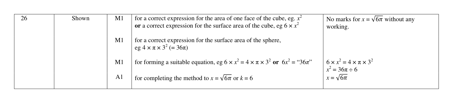 Mark scheme for Q26