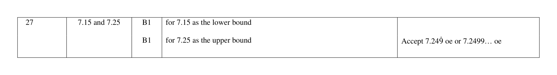 Mark scheme for Q27