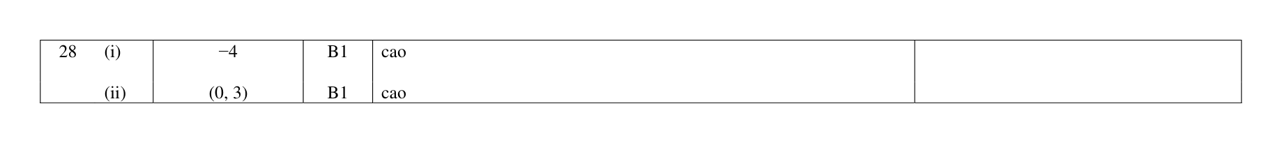 Mark scheme for Q28