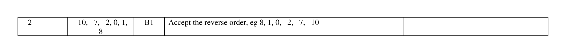 Mark scheme for Q2