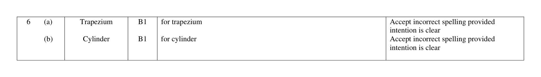 Mark scheme for Q6