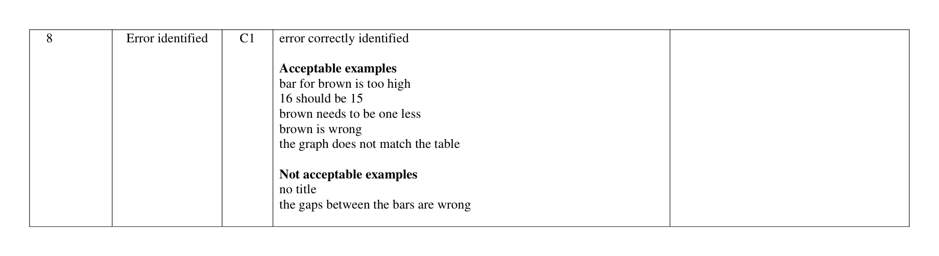 Mark scheme for Q8