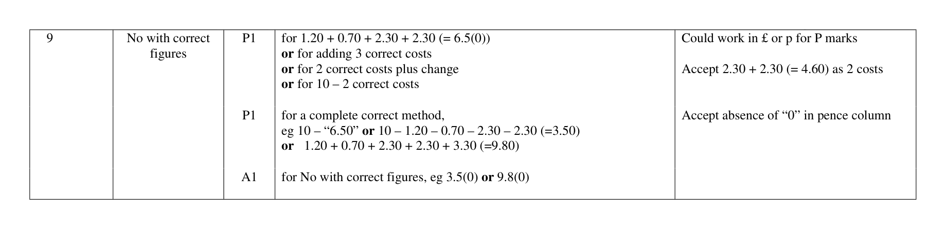 Mark scheme for Q9