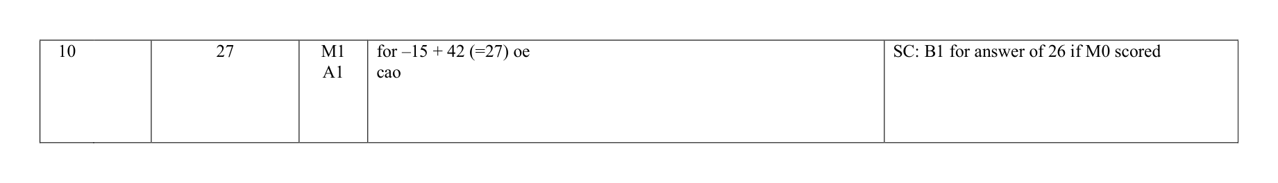 Mark scheme for Q10