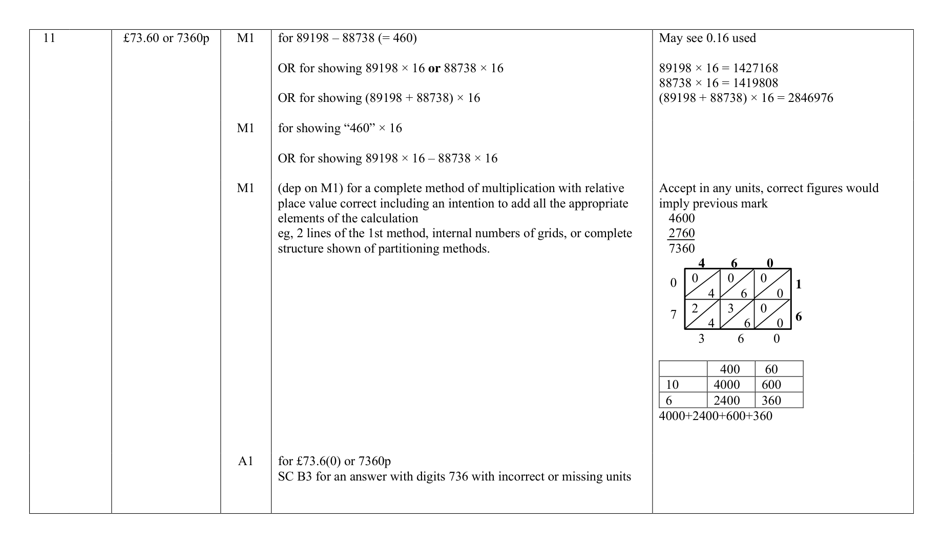 Mark scheme for Q11