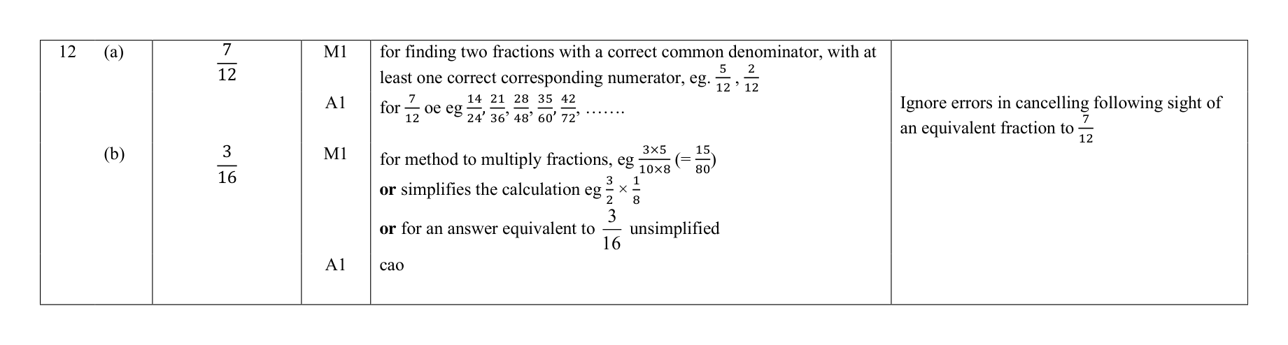 Mark scheme for Q12