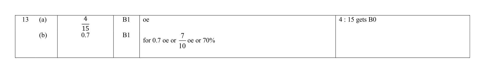 Mark scheme for Q13