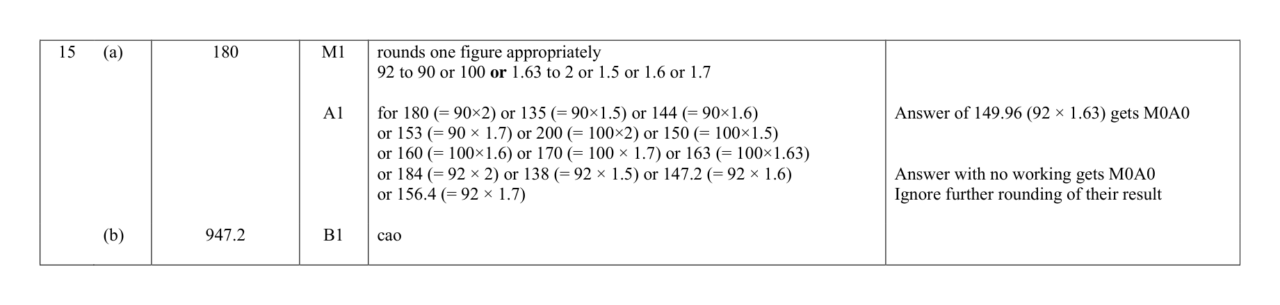 Mark scheme for Q15