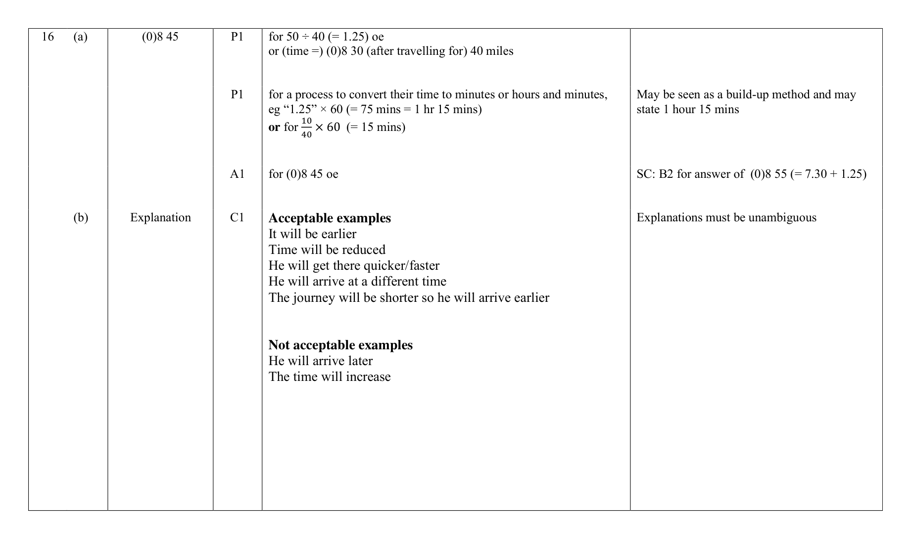 Mark scheme for Q16